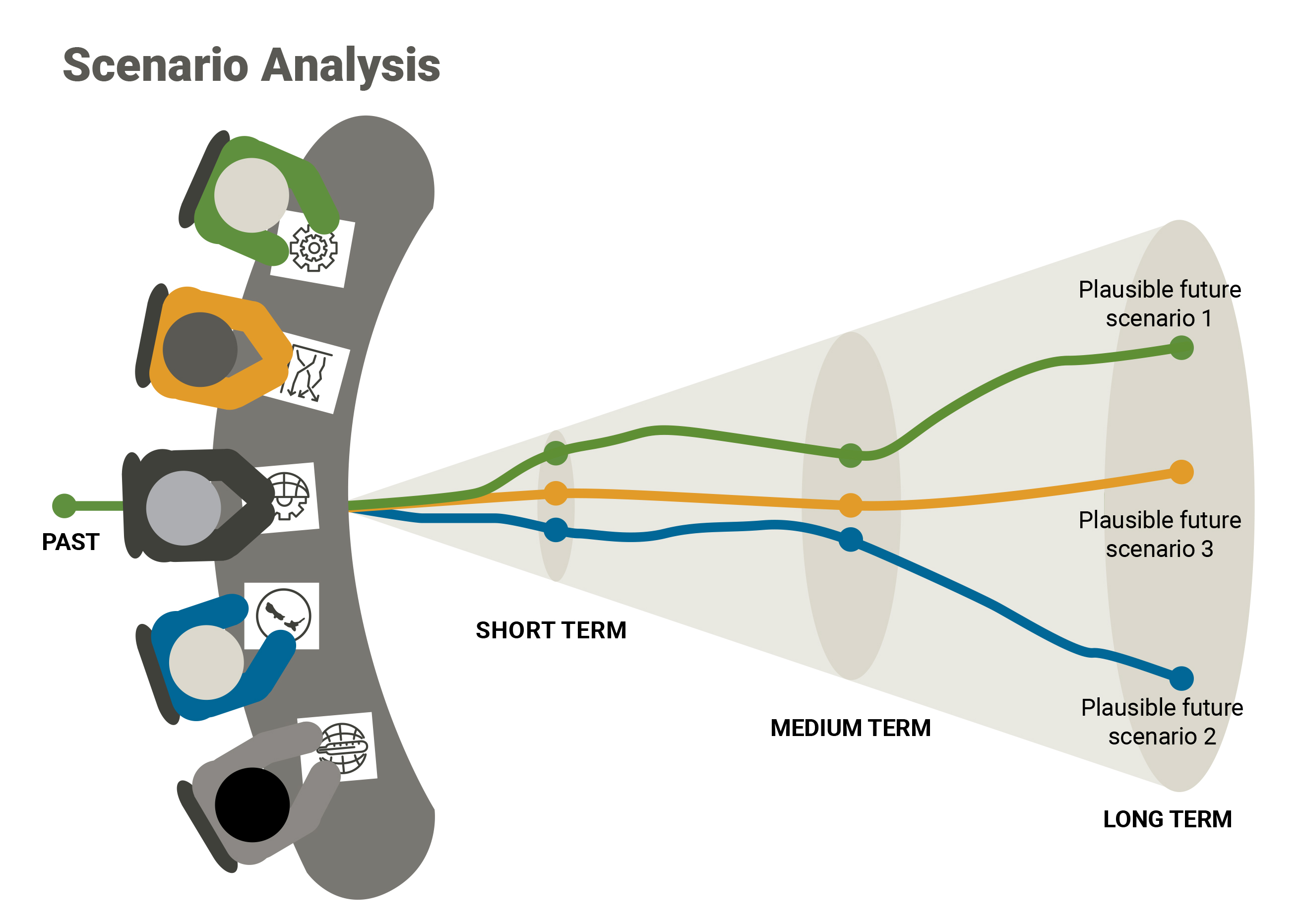 Scenario analysis fact sheet