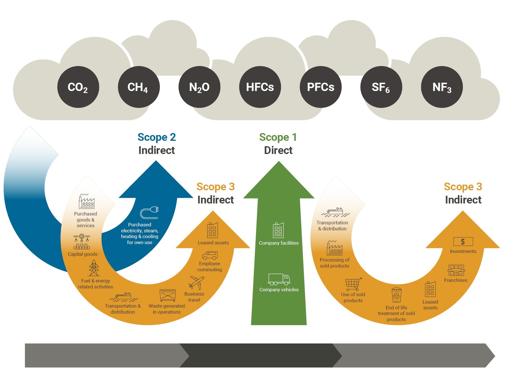 Getting started on measuring your emissions