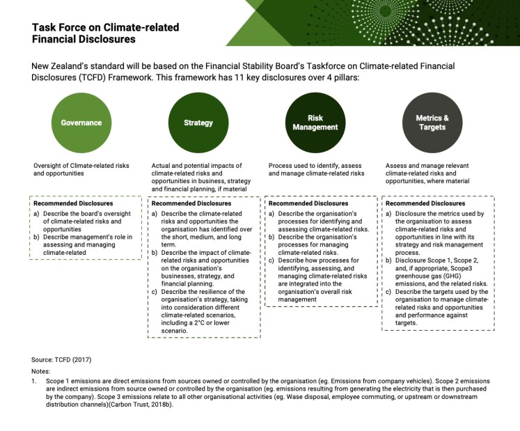 TCFD graphic